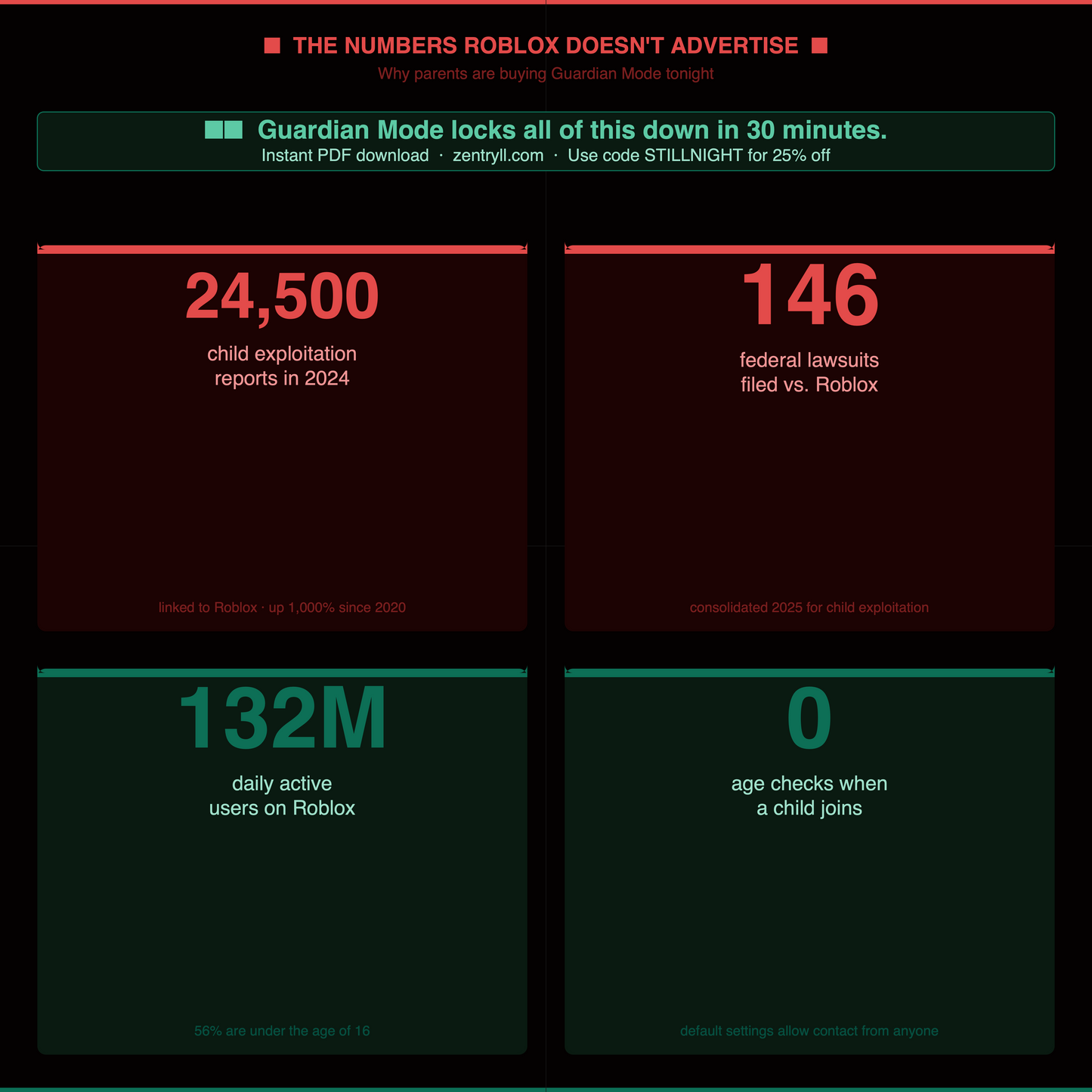 Guardian Mode: The Screenshot Audit for Roblox & Discord