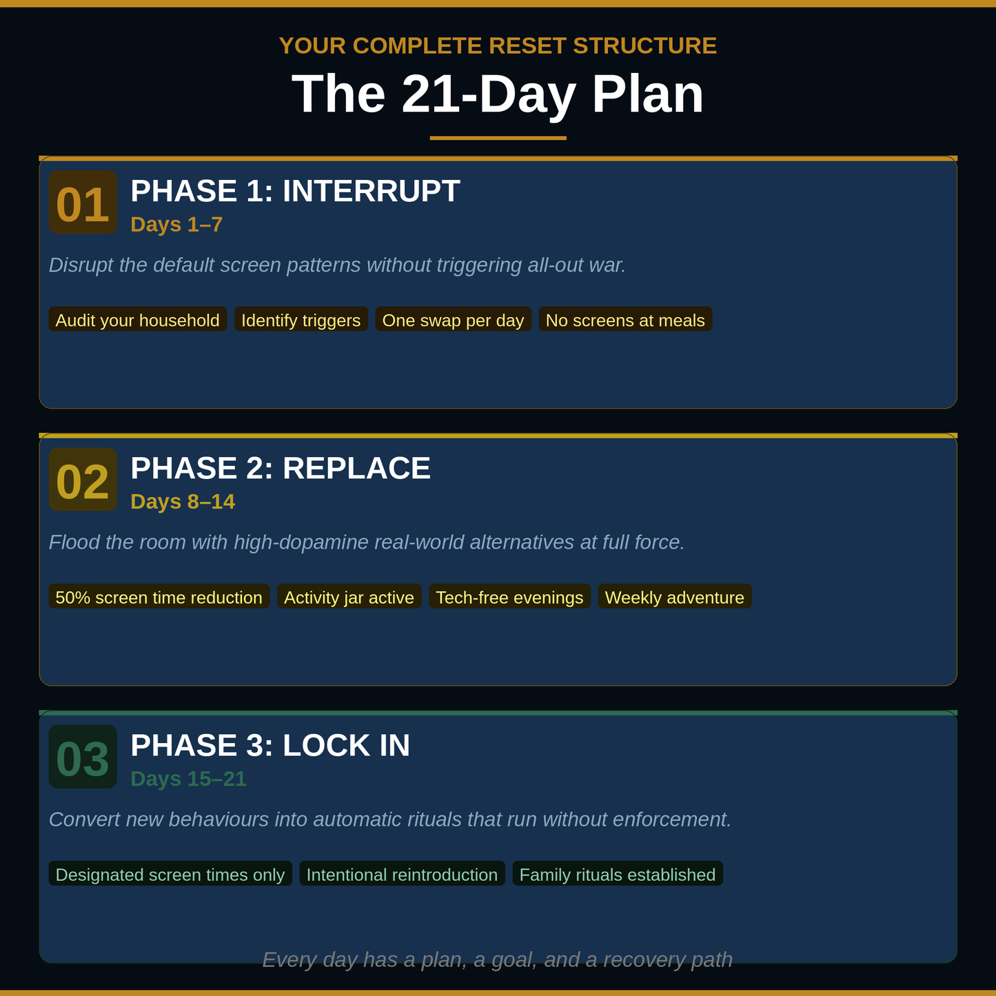 Rewire the Room — The 21-Day Screen Meltdown Blueprint (Digital Download)